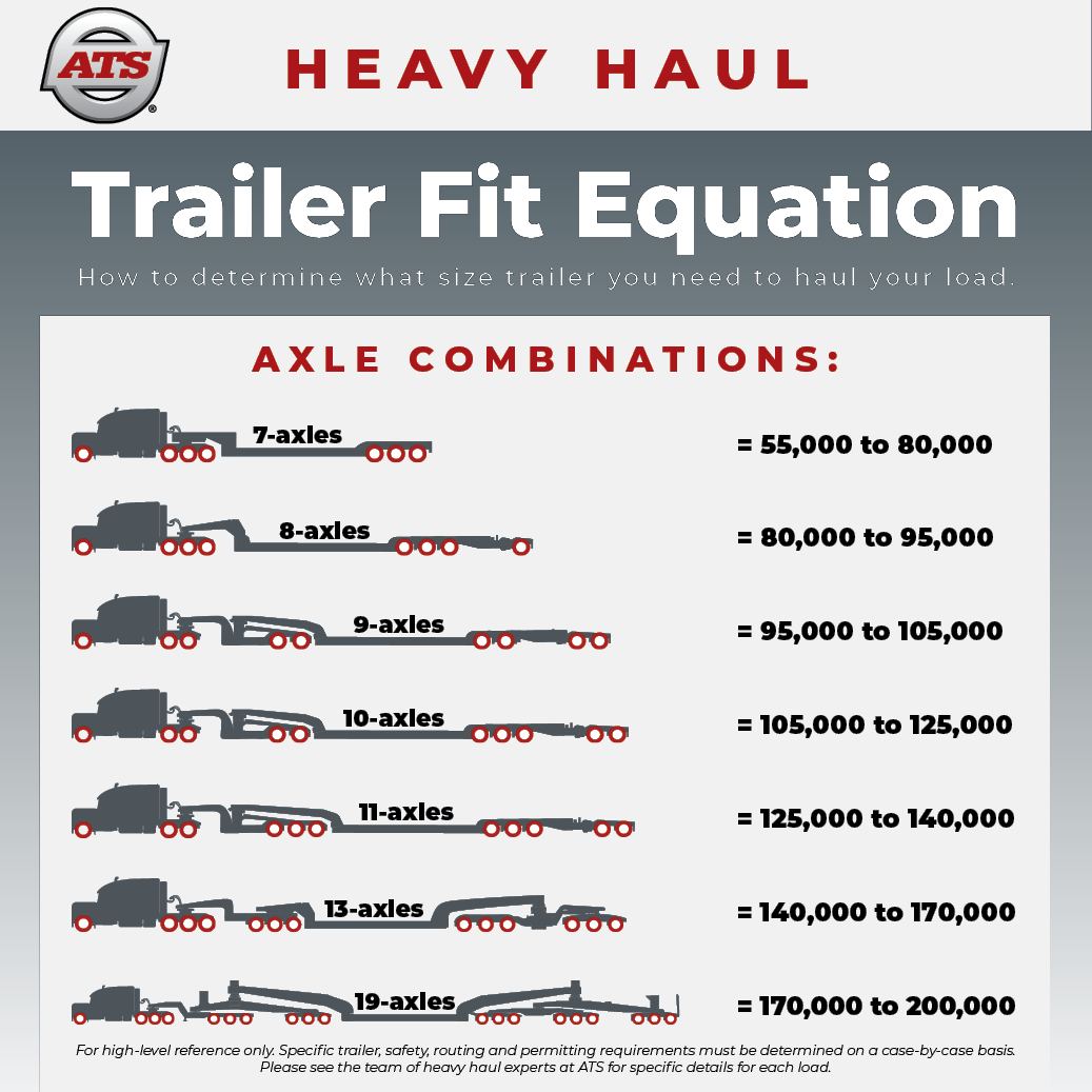How Does Trailer Type Impact Freight Shipping Costs?
